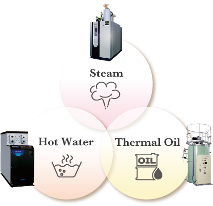 Effective Proposals for Thermal Solutions