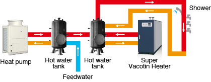 HYBRID HOT WATER SUPPLY SYSTEM