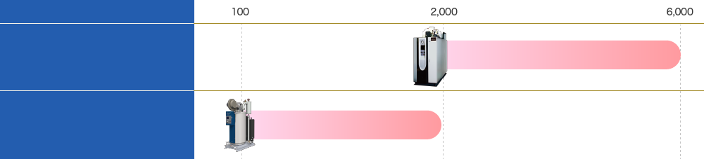 Steam Boiler Lineup