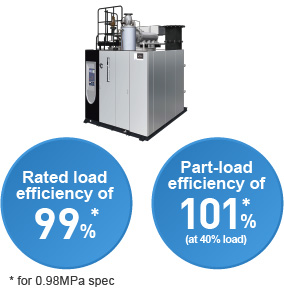 Rated load efficiency of 99%, Part-load efficiency of 101%  (at 40% load)