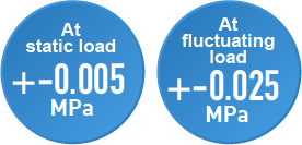 At static load +-0.005MPa, At fluctuating load +-0.025MPa