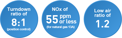 Turndown ratio of 8:1  (position control), NOx of   55ppm or less  (for natural gas 13A), Low air ratio of 1.2