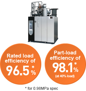 Rated load efficiency of 96.5%, Part-load efficiency of 98.1%  (at 40% load)