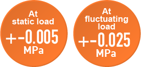 At static load +-0.005MPa, At fluctuating load +-0.025MPa