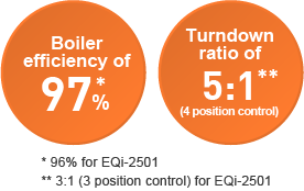 Boiler efficiency of 97%, Turndown ratio of 5*1  (4 position control)