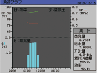 Thermal management data