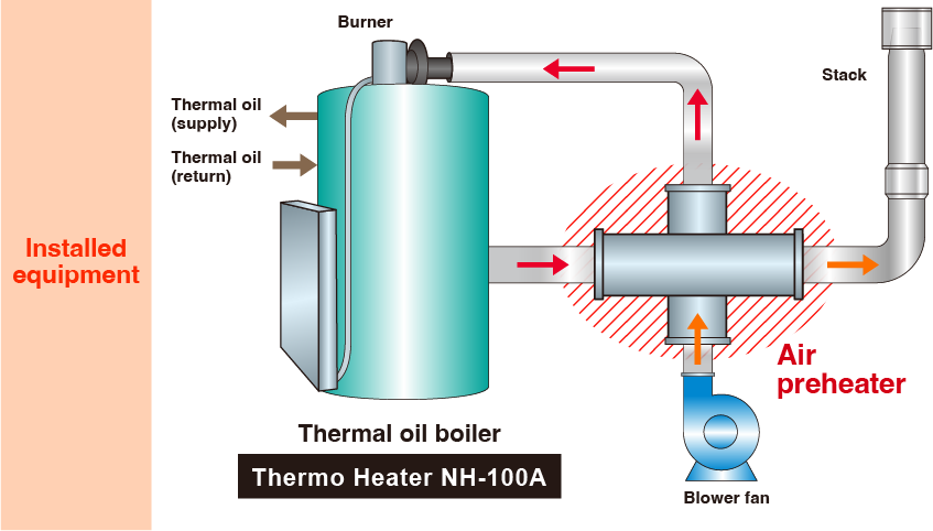 System of Thermo Heater NH-100A