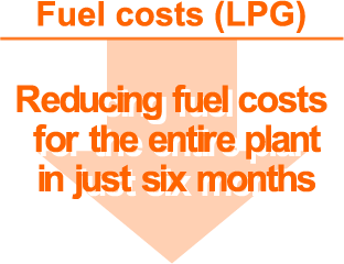 Fuel costs (LPG) Reducing fuel costs for the entire plant in just six months