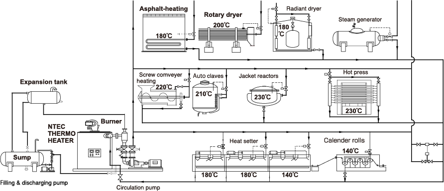 Example of System