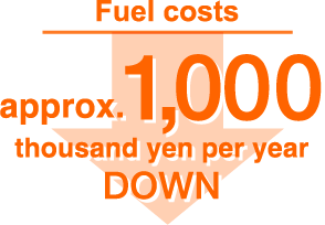 Fuel costs down by approx. 1,000 thousand yen per year