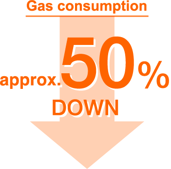 Gas consumption down by  approx. 50%